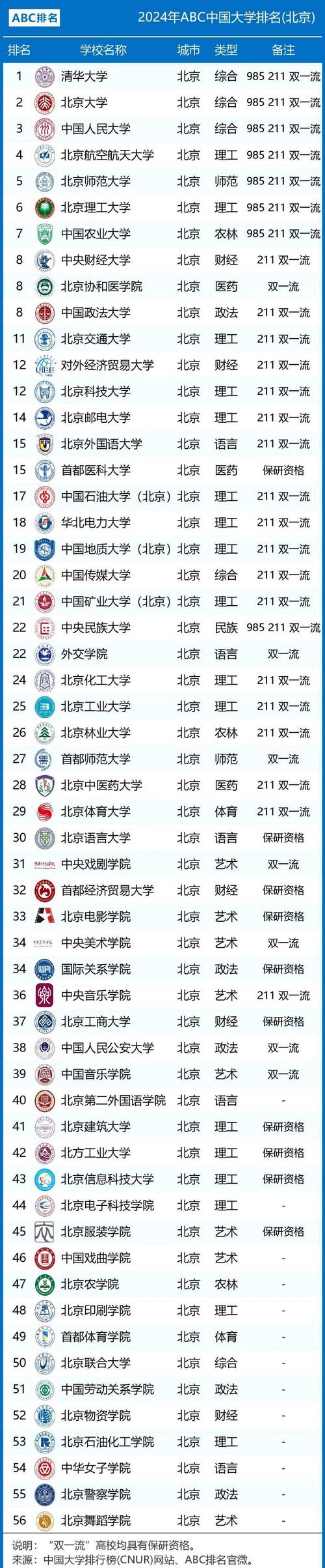 北京实力最强的大专院校排名2026 第1张 北京实力最强的大专院校排名2026 第1张