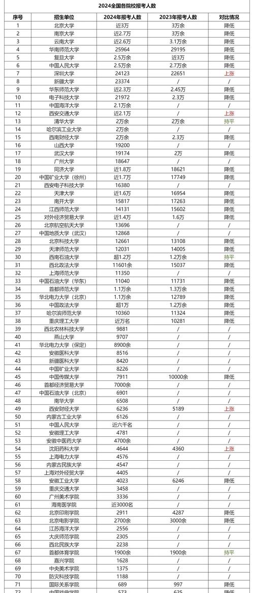 北京工商大学2026各专业在内蒙古招生人数、录取分数线(附:招生计划表) 第1张 北京工商大学2026各专业在内蒙古招生人数、录取分数线(附:招生计划表) 第1张