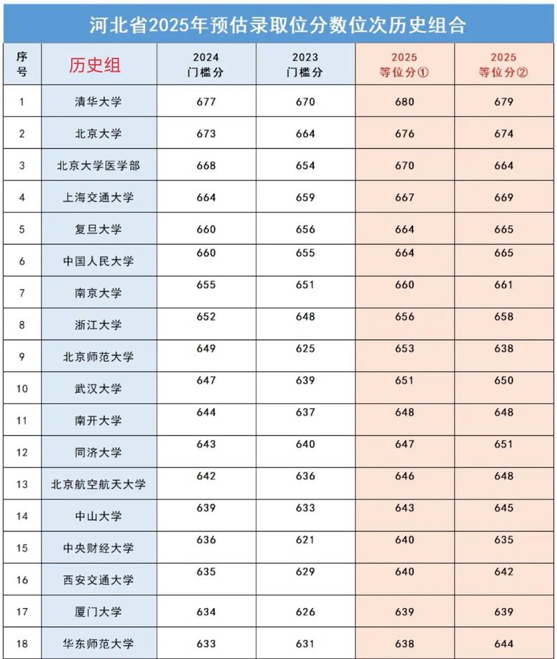 河北地质大学在内蒙古各专业2026招生人数、录取分数线(附:招生计划表) 第1张 河北地质大学在内蒙古各专业2026招生人数、录取分数线(附:招生计划表) 第1张