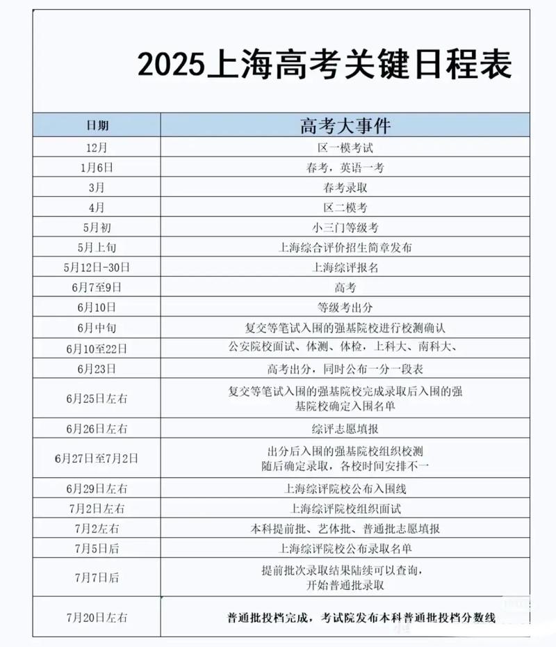 上海高考分数线2026年公布时间表(具体23号什么时候出来) 第1张 上海高考分数线2026年公布时间表(具体23号什么时候出来) 第1张