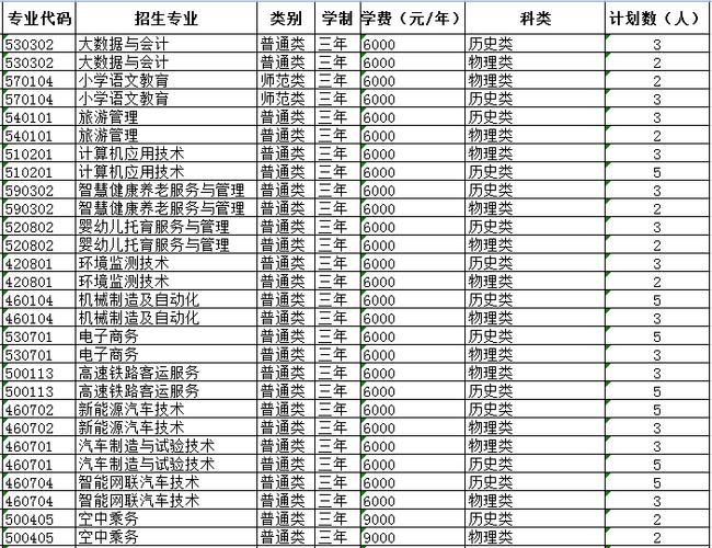 2026甘肃中医药大学在内蒙古各专业招生人数、录取分数线(附:招生计划表) 第1张 2026甘肃中医药大学在内蒙古各专业招生人数、录取分数线(附:招生计划表) 第1张
