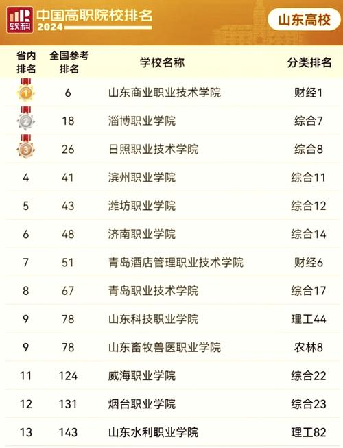 山东通信软件技术专业大专院校排名及分数线（2026最新名单）  第1张