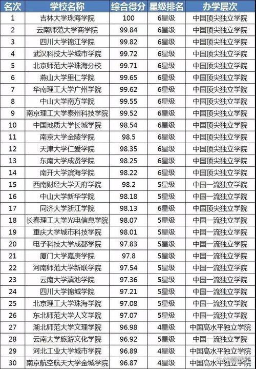 一线城市大学排名一览表(2025最新排名榜单) 第1张 一线城市大学排名一览表(2025最新排名榜单) 第1张