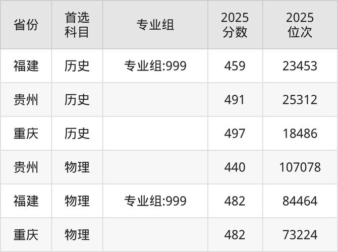 河北金融学院在内蒙古2026各专业招生人数、录取分数线(附:招生计划表) 第1张 河北金融学院在内蒙古2026各专业招生人数、录取分数线(附:招生计划表) 第1张