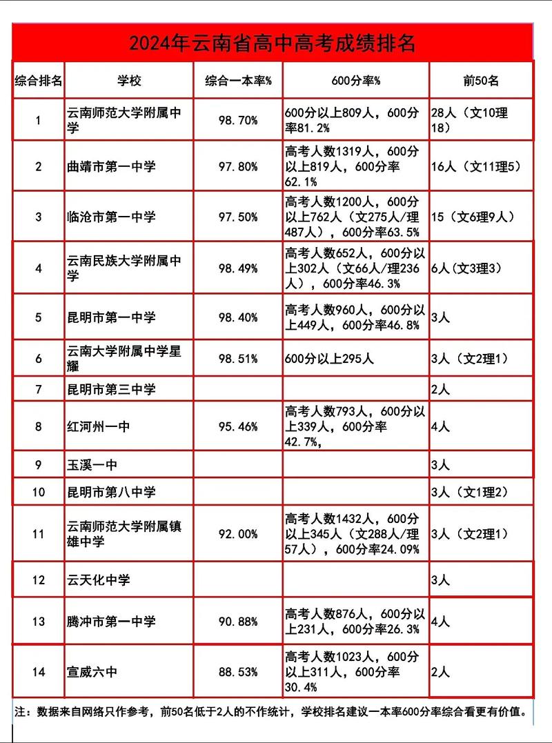 云南高考历史类排名56000-57000位次能上什么大学（2026）  第1张