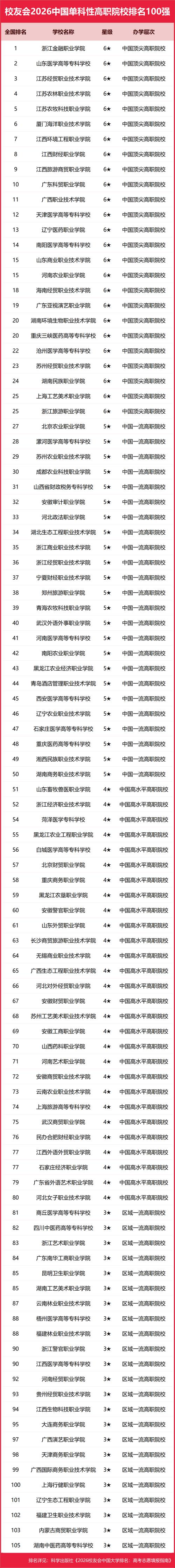 山东金融类专业大专院校排名及分数线(2026最新名单) 第1张 山东金融类专业大专院校排名及分数线(2026最新名单) 第1张