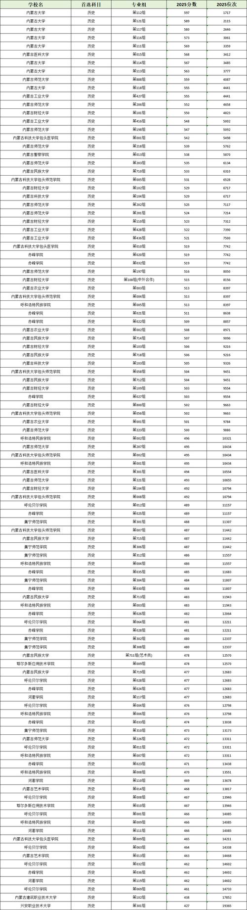 湖州学院各专业在内蒙古招生人数、录取分数线2026（附：招生计划表）  第1张