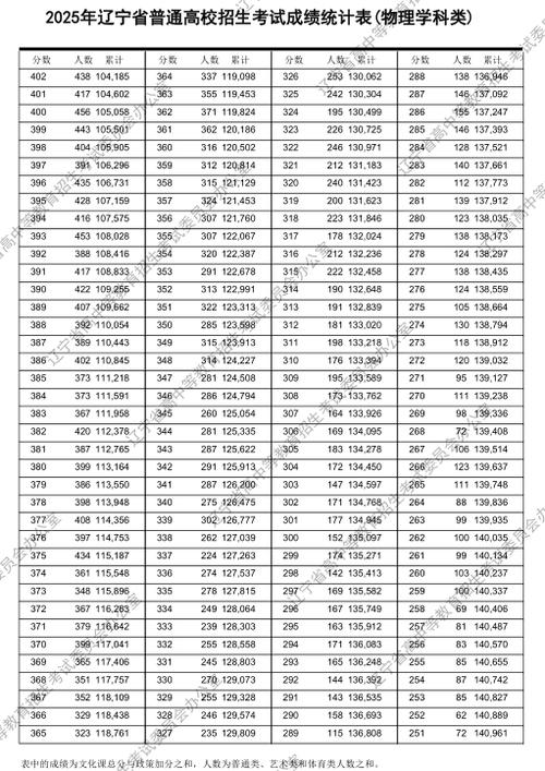 2026辽宁高考成绩查询时间及查询入口（含2024-2025年）  第1张