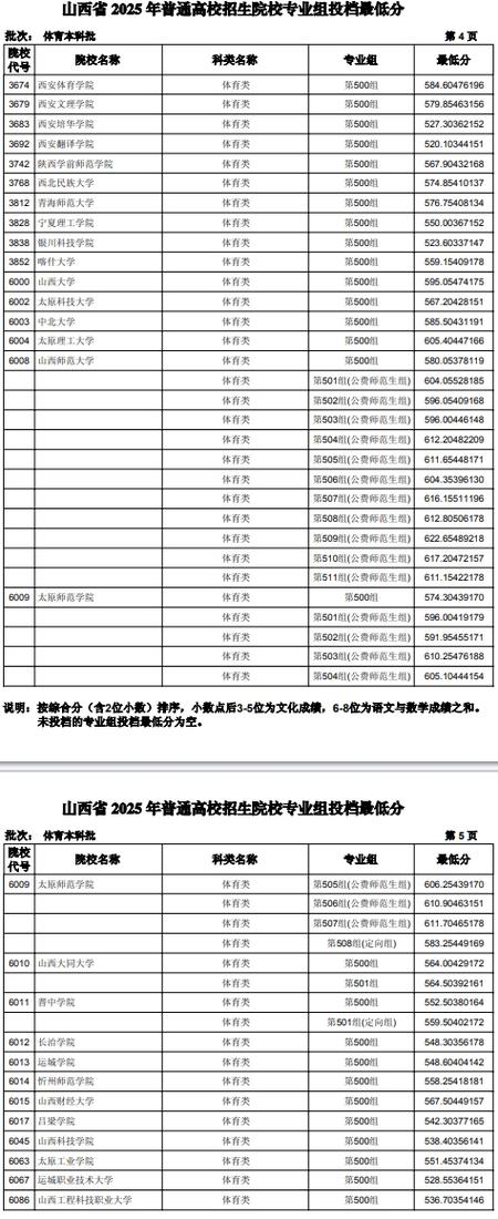 2025山西师范大学各专业录取分数线是多少分「录取最低分」 第1张 2025山西师范大学各专业录取分数线是多少分「录取最低分」 第1张