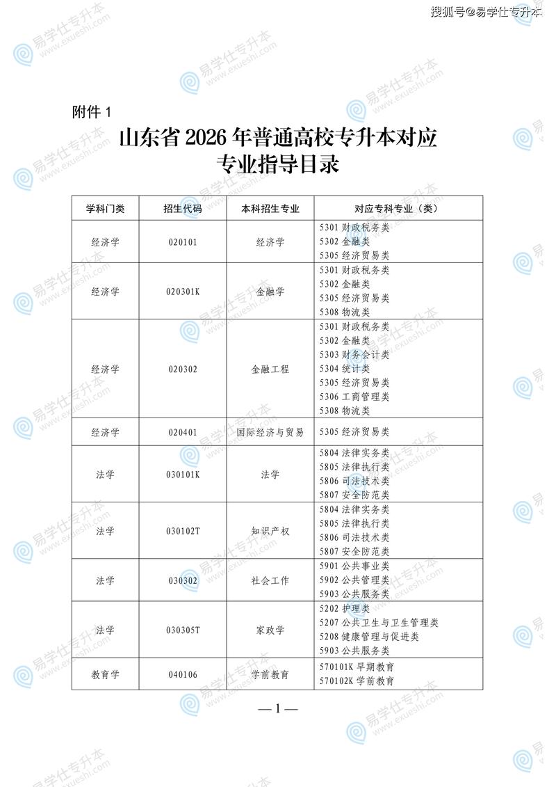 山东供应链运营专业大专院校排名及分数线(2026最新名单) 第1张 山东供应链运营专业大专院校排名及分数线(2026最新名单) 第1张