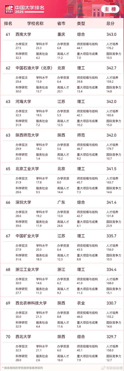 云南高考历史类排名96000-97000位次能上什么大学（2026）  第1张