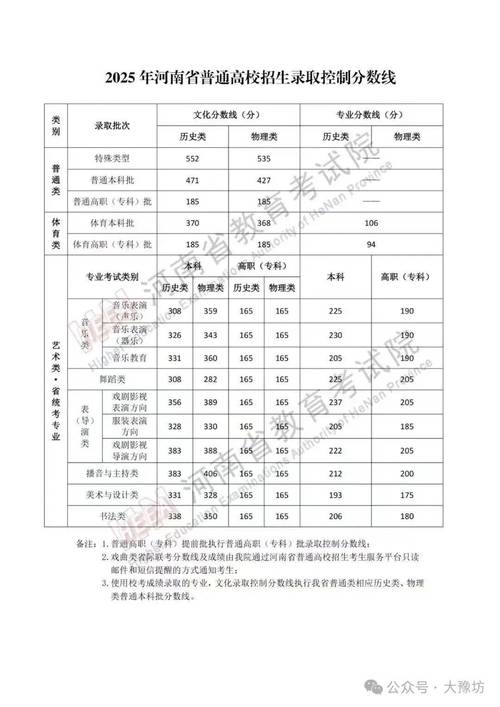 河南中医药大学在陕西录取分数线、位次、招生人数(2023-2025招生计划) 第1张 河南中医药大学在陕西录取分数线、位次、招生人数(2023-2025招生计划) 第1张