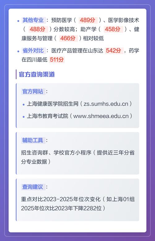 2025年上海健康医学院在青海录取分数线是多少(2025~2023近三年分数位次) 第1张 2025年上海健康医学院在青海录取分数线是多少(2025~2023近三年分数位次) 第1张