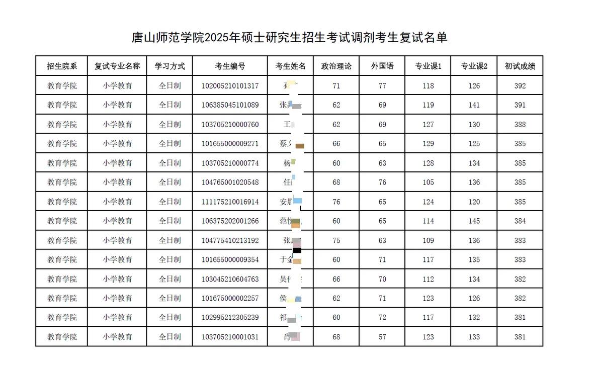 唐山学院各专业2026在内蒙古招生人数、录取分数线（附：招生计划表）  第1张