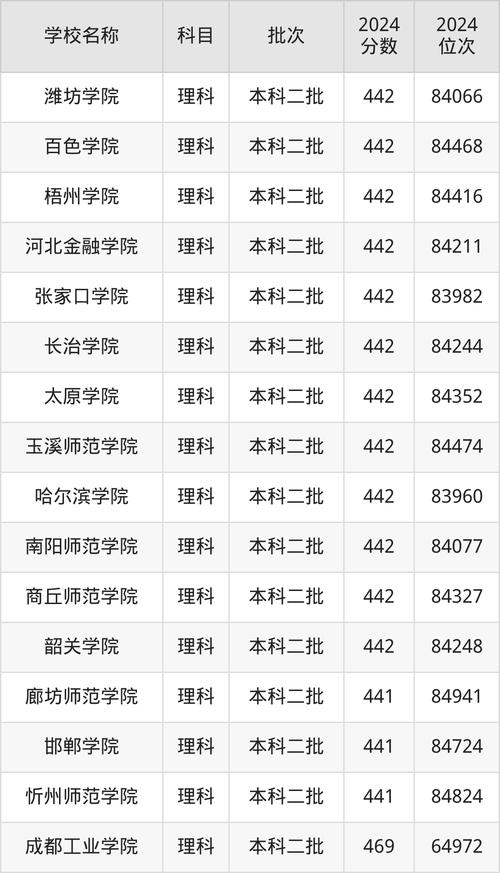 430分左右的公办二本大学有哪些(2025高考报考参考) 第1张 430分左右的公办二本大学有哪些(2025高考报考参考) 第1张