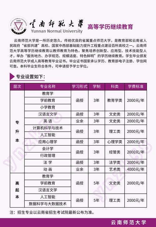 云南高考排名52000-53000位次能上什么大学(2026物理类) 第1张 云南高考排名52000-53000位次能上什么大学(2026物理类) 第1张