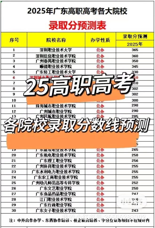 上海电子信息职业技术学院在山西录取分数线2025年是多少(2025~2023近三年分数位次) 第1张 上海电子信息职业技术学院在山西录取分数线2025年是多少(2025~2023近三年分数位次) 第1张