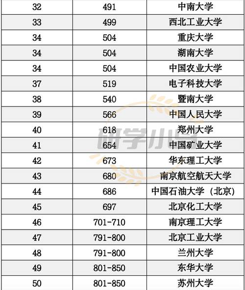 云南高考物理类排名85000-86000位次能上什么大学(2026) 第1张 云南高考物理类排名85000-86000位次能上什么大学(2026) 第1张