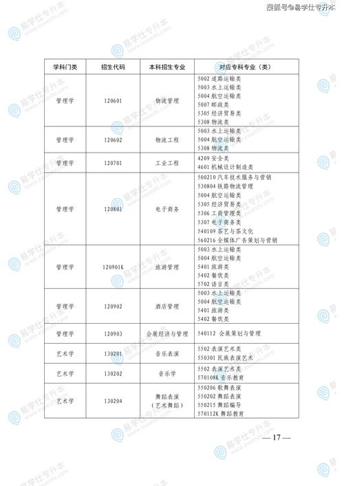 山东行政执行专业大专院校排名及分数线(2026最新名单) 第1张 山东行政执行专业大专院校排名及分数线(2026最新名单) 第1张