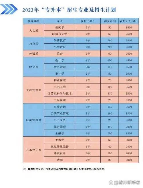 湖北文理学院各专业2026在内蒙古招生人数、录取分数线(附:招生计划表) 第1张 湖北文理学院各专业2026在内蒙古招生人数、录取分数线(附:招生计划表) 第1张