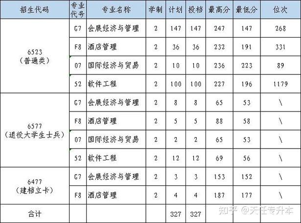河南财政金融学院在重庆录取分数线及位次、招生人数「2023-2025招生计划」  第1张