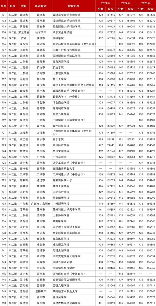 河南财政金融学院在安徽录取位次、分数线、招生人数「2023-2025招生计划」  第1张