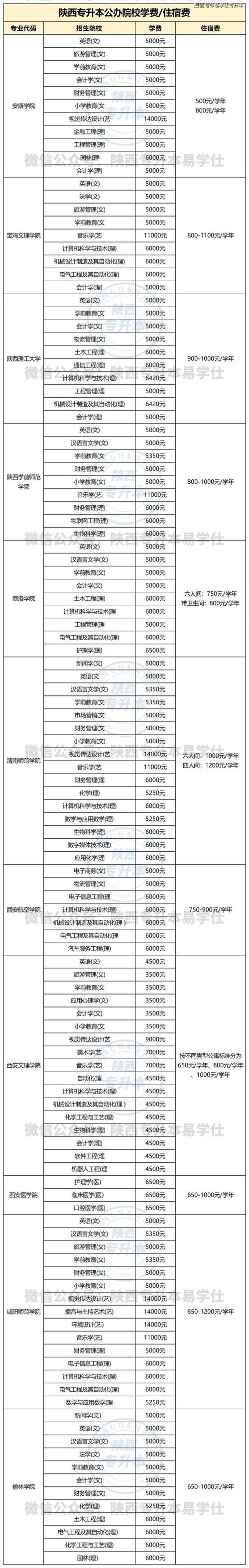 陕西宠物养护与驯导专业大专院校排名（附分数线）  第1张