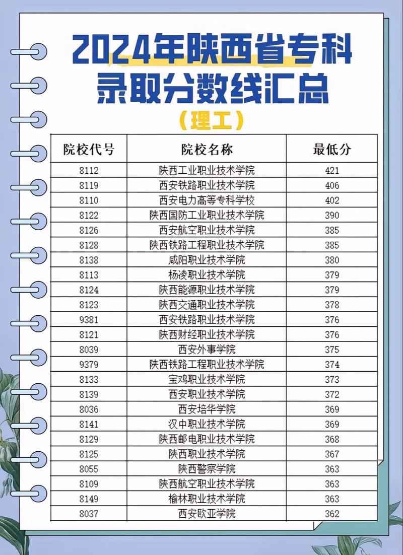 陕西动物防疫与检疫专业大专院校排名及分数线（2026最新名单）  第1张