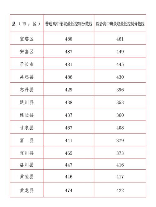 延安大学各专业录取分数线2025是多少分「录取最低分」 第1张 延安大学各专业录取分数线2025是多少分「录取最低分」 第1张