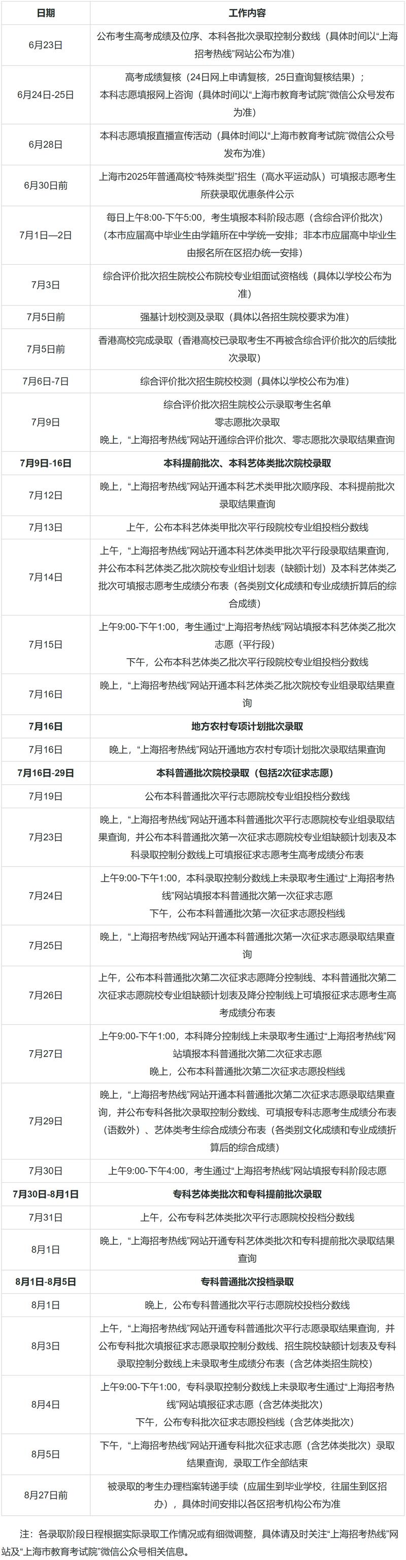 上海旅游高等专科学校在上海录取分数线2025年是多少(2025~2023近三年分数位次) 第1张 上海旅游高等专科学校在上海录取分数线2025年是多少(2025~2023近三年分数位次) 第1张
