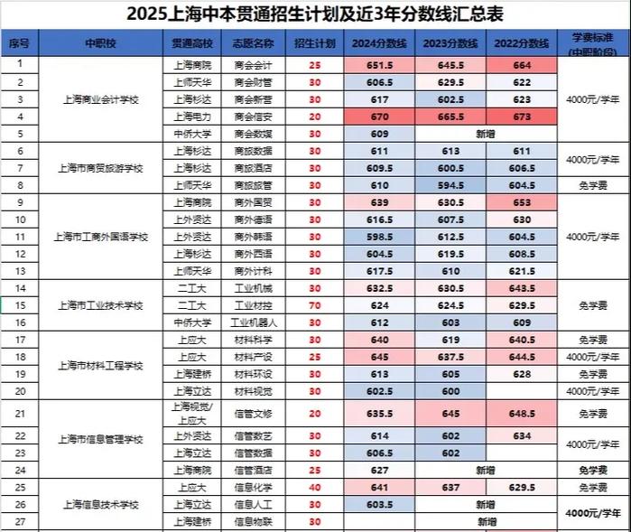 2025年上海出版印刷高等专科学校在上海录取分数线是多少（2025~2023近三年分数位次）  第1张