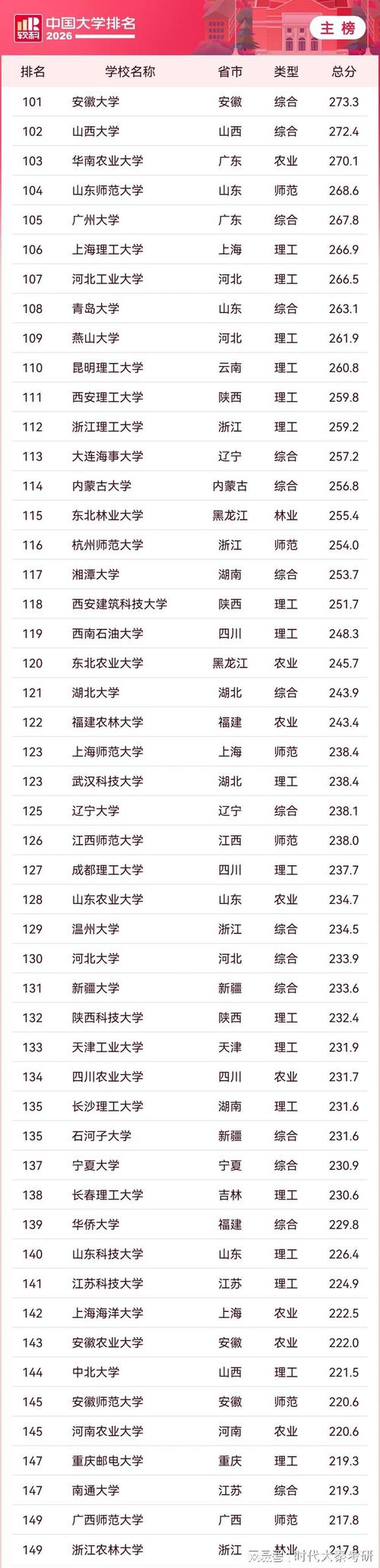 云南高考物理类排名163000-164000位次能上什么大学(2026) 第1张 云南高考物理类排名163000-164000位次能上什么大学(2026) 第1张