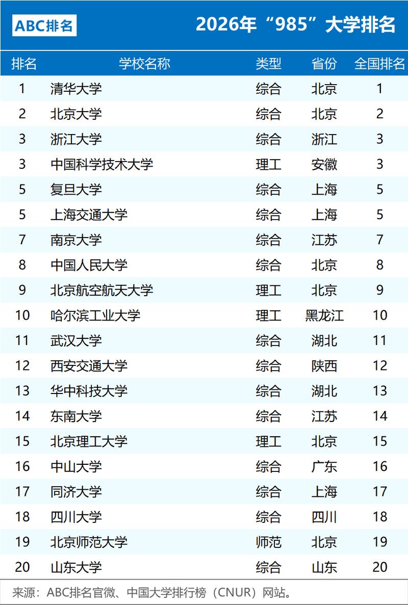 云南高考排名161000-162000位次能上什么大学(2026物理类) 第1张 云南高考排名161000-162000位次能上什么大学(2026物理类) 第1张