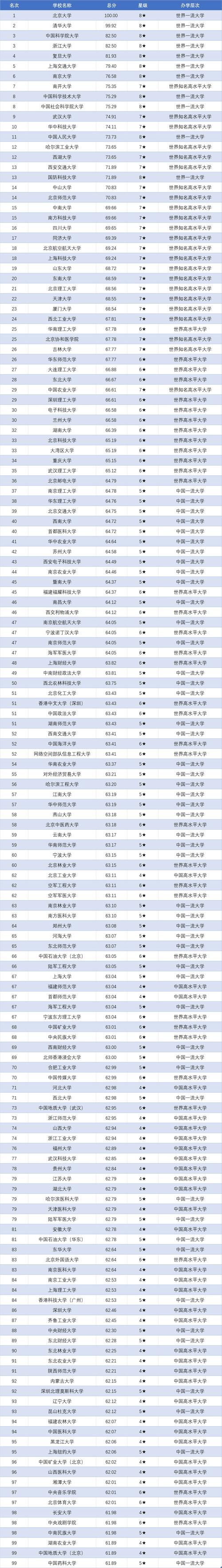 云南高考物理类排名162000-163000位次能上什么大学(2026) 第1张 云南高考物理类排名162000-163000位次能上什么大学(2026) 第1张
