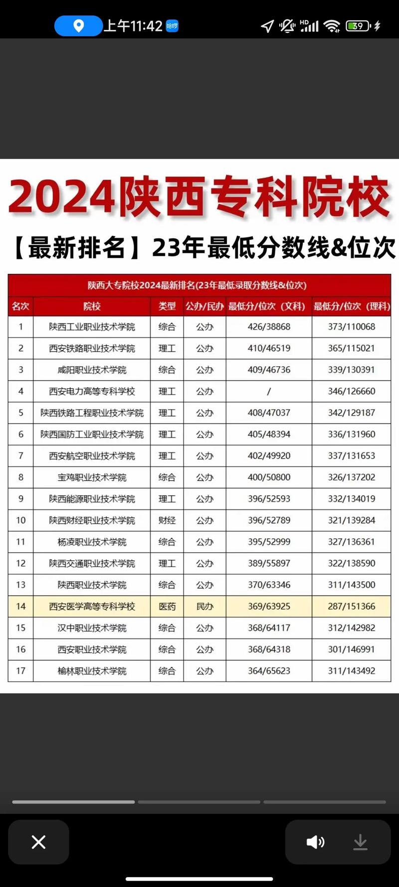 陕西古建筑工程技术专业大专院校排名及分数线(哪个学校好) 第1张 陕西古建筑工程技术专业大专院校排名及分数线(哪个学校好) 第1张