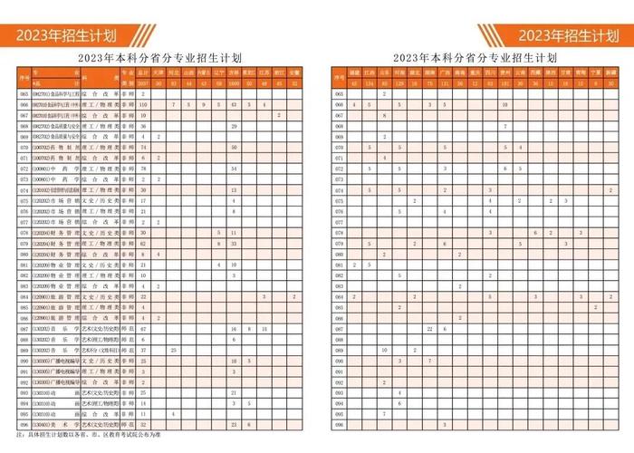 通化师范学院在内蒙古各专业招生人数、录取分数线2026（附：招生计划表）  第1张