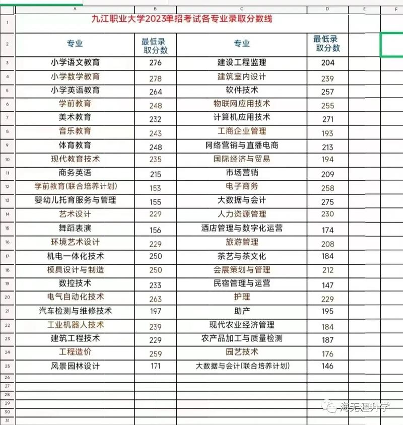 九江学院2026各专业在内蒙古招生人数、录取分数线（附：招生计划表）  第1张