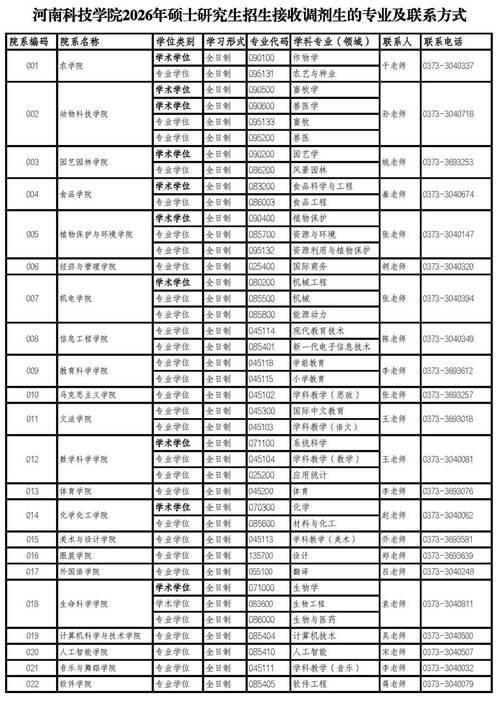 2026河南科技学院在内蒙古各专业招生人数、录取分数线（附：招生计划表）  第1张