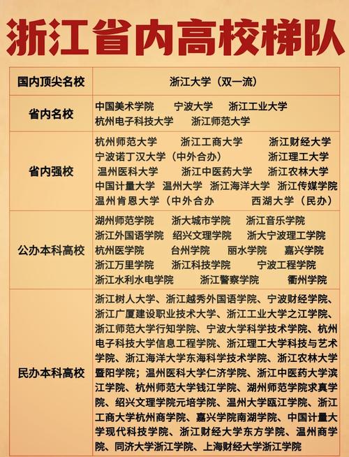 浙江高考排名22000-23000位次能上什么大学(2026) 第1张 浙江高考排名22000-23000位次能上什么大学(2026) 第1张