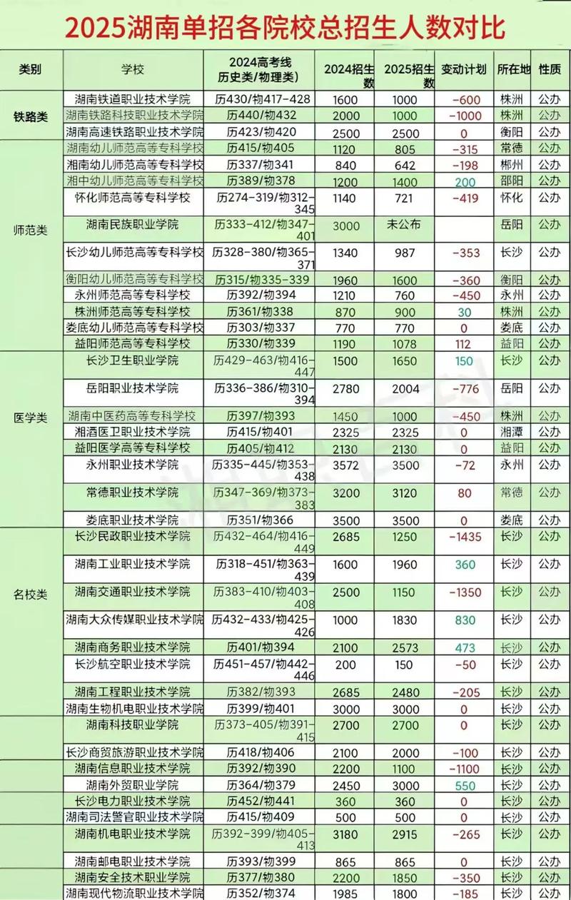 洛阳理工学院在湖南录取位次、分数线、招生人数「2023-2025招生计划」 第1张 洛阳理工学院在湖南录取位次、分数线、招生人数「2023-2025招生计划」 第1张