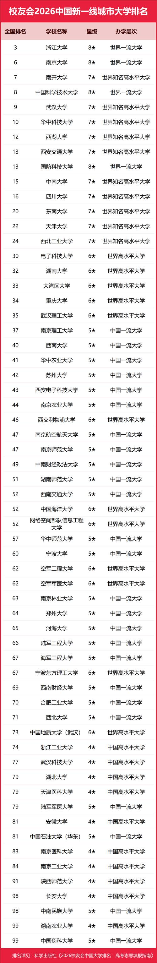 浙江高考排名26000-27000位次能上什么大学(2026) 第1张 浙江高考排名26000-27000位次能上什么大学(2026) 第1张