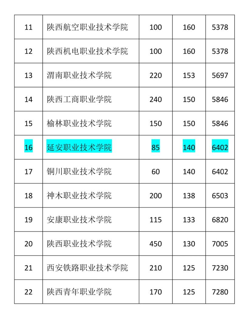 陕西机电设备技术专业大专院校排名及分数线(2026最新名单) 第1张 陕西机电设备技术专业大专院校排名及分数线(2026最新名单) 第1张