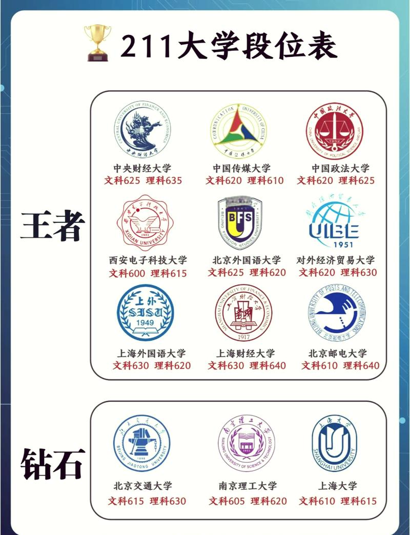 中国人民解放军空军指挥学院是985还是211【全国排名】  第1张