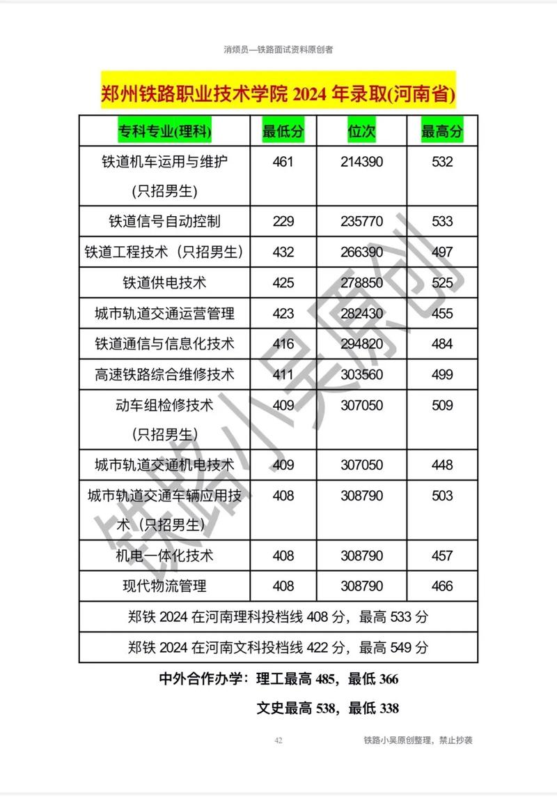 陕西铁道机车车辆制造与维护专业大专院校排名及分数线（一览表）  第1张