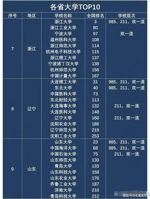 浙江高考排名43000-44000位次能上什么大学(2026) 第1张 浙江高考排名43000-44000位次能上什么大学(2026) 第1张