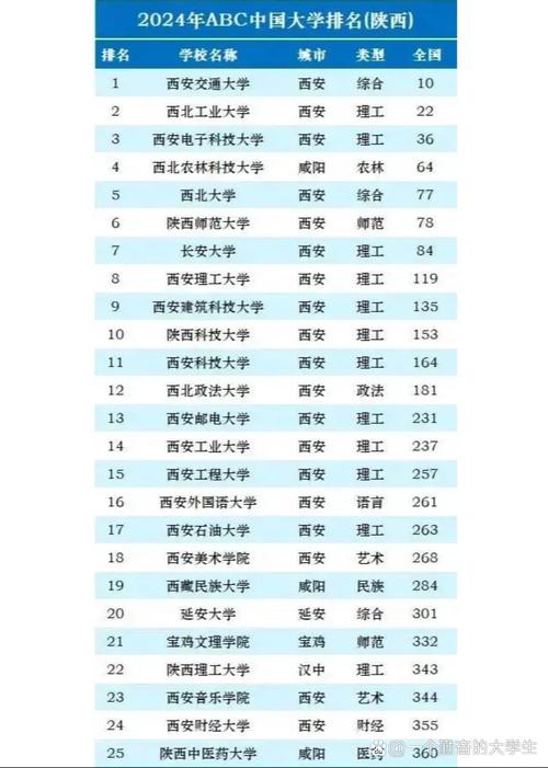 陕西历史类440分能考上什么学校2026（好大学有哪些）  第1张