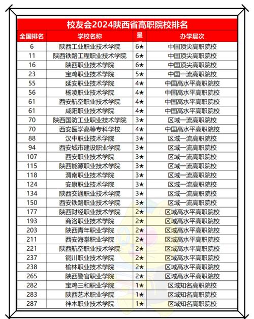 陕西航空发动机制造技术专业大专院校排名及分数线(哪个学校好) 第1张 陕西航空发动机制造技术专业大专院校排名及分数线(哪个学校好) 第1张