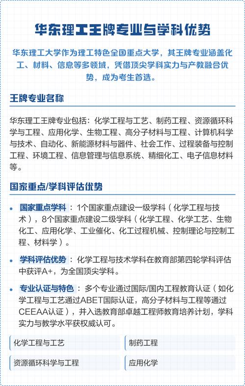 华东理工大学专业排名(王牌优势专业排行榜) 第1张 华东理工大学专业排名(王牌优势专业排行榜) 第1张