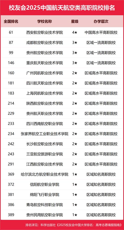 陕西飞行器数字化制造技术专业大专院校排名及分数线(2026最新名单) 第1张 陕西飞行器数字化制造技术专业大专院校排名及分数线(2026最新名单) 第1张