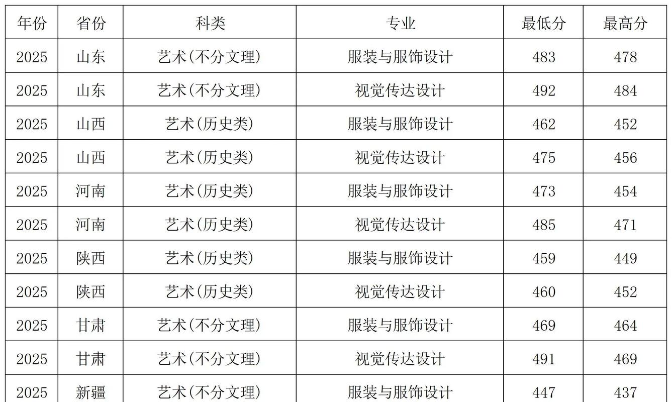 塔里木大学各专业在内蒙古招生人数、录取分数线2026(附:招生计划表) 第1张 塔里木大学各专业在内蒙古招生人数、录取分数线2026(附:招生计划表) 第1张